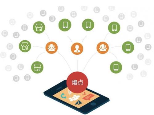 德惠为什么越来越多的企业通过软文营销来引流